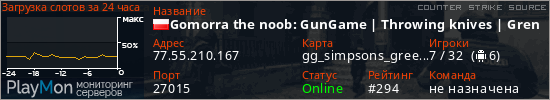 баннер для сервера css. Gomorra the noob: GunGame | Throwing knives | Grenades