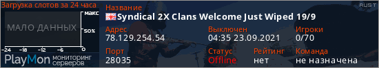 баннер для сервера rust. Syndical 2X Clans Welcome Just Wiped 19/9