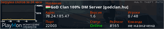 баннер для сервера mta. GoD Clan 100% DM Server [godclan.hu]