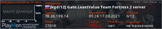 баннер для сервера tf2. [kgd/12] Gate.LeastValue Team Fortress 2 server