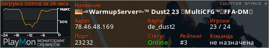 баннер для сервера cs2. -=WarmupServer=-™ Dust2 23 ★MultiCFG™★FFA-DM★