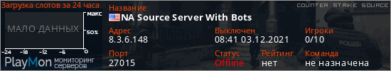 баннер для сервера css. NA Source Server With Bots