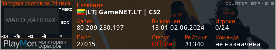 баннер для сервера cs2. [LT] GameNET.LT | CS2