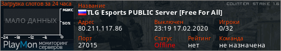 баннер для сервера cs. TLG Esports PUBLIC Server [Free For All]