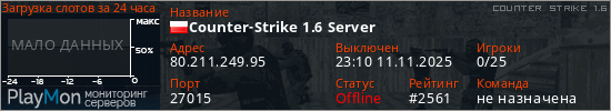 баннер для сервера cs. Counter-Strike 1.6 Server