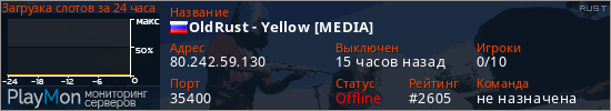 баннер для сервера rust. OldRust - Yellow [MEDIA]