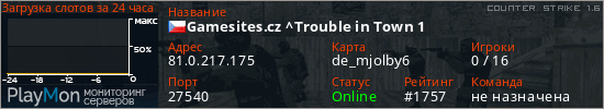 баннер для сервера cs. Gamesites.cz ^Trouble in Town 1