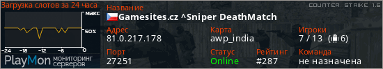 баннер для сервера cs. Gamesites.cz ^Sniper DeathMatch