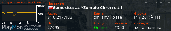 баннер для сервера cs. Gamesites.cz ^Zombie Chronic #1