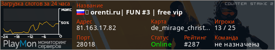 баннер для сервера cs2. ★ orenti.ru| FUN #3 | free vip