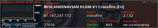 баннер для сервера hl. SCANDINAVIAN HLDM #1 Crossfire [EU]