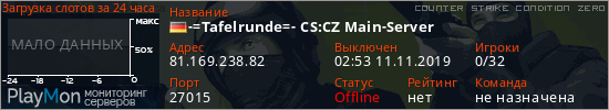 баннер для сервера cz. -=Tafelrunde=- CS:CZ Main-Server