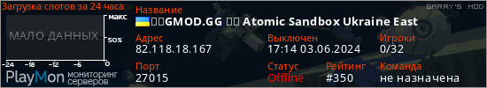 баннер для сервера garrysmod. ☢️GMOD.GG ┇️ Atomic Sandbox Ukraine East