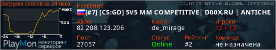 баннер для сервера csgo. [#7] [CS:GO] 5V5 MM COMPETITIVE| D00X.RU | ANTICHEAT |NO PLUGINS