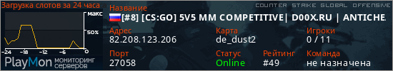 баннер для сервера csgo. [#8] [CS:GO] 5V5 MM COMPETITIVE| D00X.RU | ANTICHEAT |NO PLUGIN
