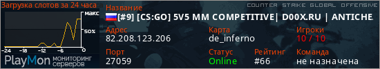 баннер для сервера csgo. [#9] [CS:GO] 5V5 MM COMPETITIVE| D00X.RU | ANTICHEAT |NO PLUGINS|DUST2|MIRAGE