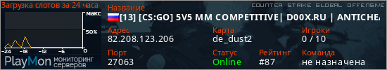 баннер для сервера csgo. [13] [CS:GO] 5V5 MM COMPETITIVE| D00X.RU | ANTICHEAT |NO PLUGINS