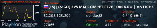 баннер для сервера csgo. [15] [CS:GO] 5V5 MM COMPETITIVE| D00X.RU | ANTICHEAT |NO PLUGINS