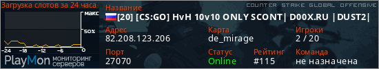 баннер для сервера csgo. [20] [CS:GO] HvH 10v10 ONLY SCONT| D00X.RU |DUST2|MIRAGE