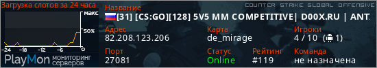 баннер для сервера csgo. [31] [CS:GO][128] 5V5 MM COMPETITIVE| D00X.RU | ANTICHEAT |NO PLUGINS
