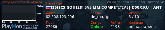 баннер для сервера csgo. [36] [CS:GO][128] 5V5 MM COMPETITIVE| D00X.RU | ANTICHEAT |NO PLUGINS