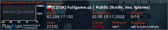 баннер для сервера csgo. [CZ/SK] Fullgame.cz | Public [!knife, !ws, !gloves]