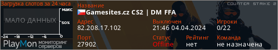 баннер для сервера cs2. Gamesites.cz CS2 | DM FFA