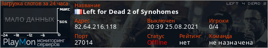 баннер для сервера l4d2. Left for Dead 2 of Synohomes
