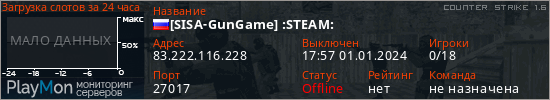 баннер для сервера cs. [SISA-GunGame] :STEAM:
