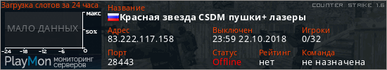 баннер для сервера cs. Красная звезда CSDM пушки+ лазеры