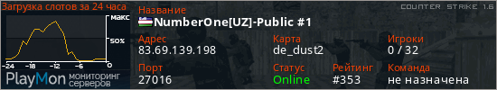 баннер для сервера cs. NumberOne[UZ]-Public #1