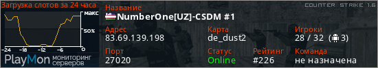 баннер для сервера cs. NumberOne[UZ]-CSDM #1