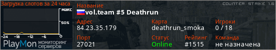 баннер для сервера cs. vol.team #5 Deathrun