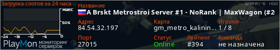 баннер для сервера garrysmod. A Brskt Metrostroi Server #1 - NoRank | MaxWagon (#20b79f7)