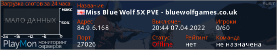 баннер для сервера rust. Miss Blue Wolf 5X PVE - bluewolfgames.co.uk