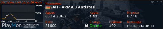 баннер для сервера arma3. SAH - ARMA 3 Antistasi