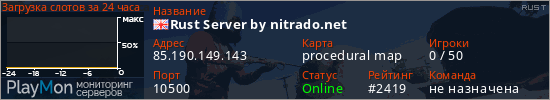 баннер для сервера rust. Rust Server by nitrado.net
