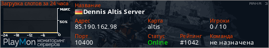 баннер для сервера arma3. Dennis Altis Server