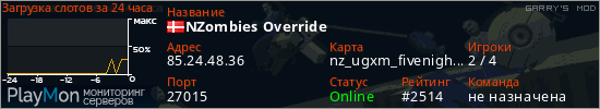 баннер для сервера garrysmod. NZombies Override