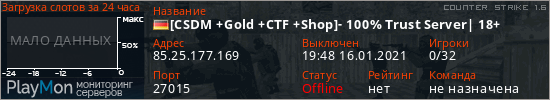 баннер для сервера cs. [CSDM +Gold +CTF +Shop]- 100% Trust Server| 18+