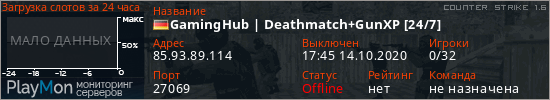 баннер для сервера cs. GamingHub | Deathmatch+GunXP [24/7]