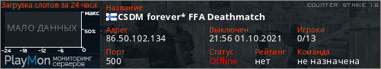 баннер для сервера cs. CSDM forever* FFA Deathmatch