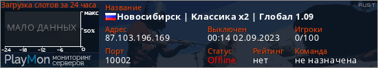 баннер для сервера rust. Новосибирск | Kлaccикa х2 | Глобал 1.09