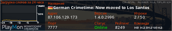баннер для сервера crmp. German Crimetime: Now moved to Los Santos