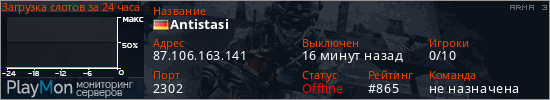 баннер для сервера arma3. Antistasi