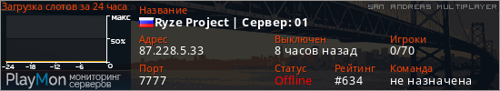 баннер для сервера samp. Ryze Project | Сервер: 01