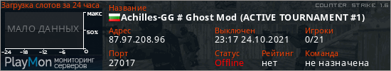 баннер для сервера cs. Achilles-GG # Ghost Mod (ACTIVE TOURNAMENT #1)
