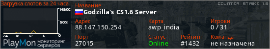 баннер для сервера cs. Godzilla's CS1.6 Server