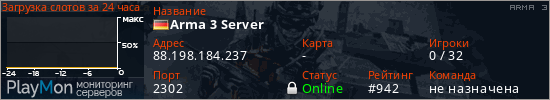 баннер для сервера arma3. Arma 3 Server