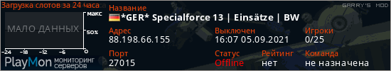 баннер для сервера garrysmod. *GER* Specialforce 13 | Einsätze | BW